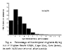 number of birds participating in morning flight for each half hour after sunrise